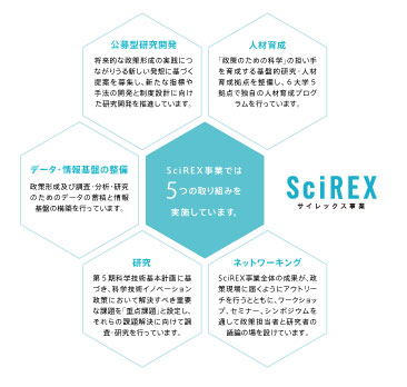 5つの取り組み